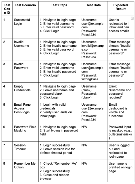 Real World Use Case: AI in Salesforce UAT Sample Output 